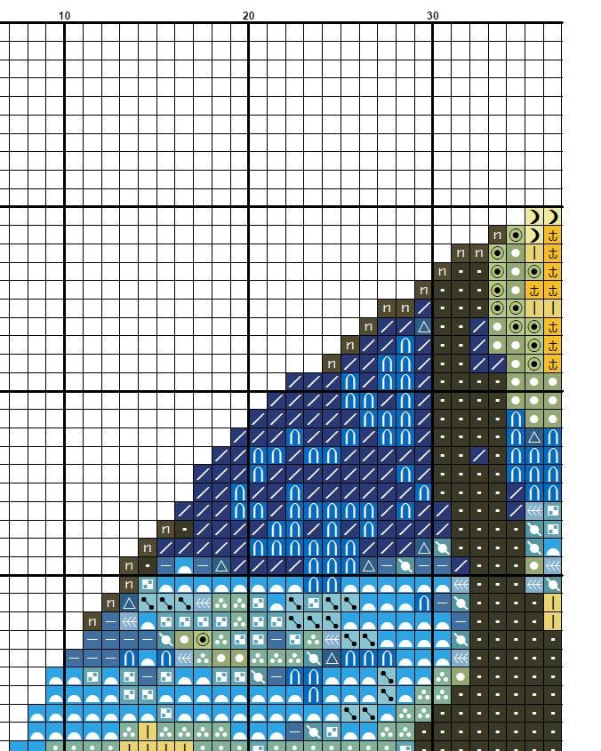 Starry Night Cross Stitch Pattern PDF, Van Gogh Inspired Night Sky Embroidery Design, Moon Stars Landscape Hoop Art Digital Download pdf - NuttyHappyHobby